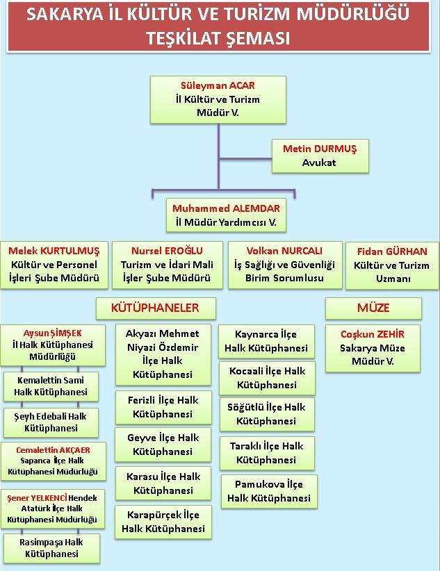 teşkilat şeması 2025.jpg